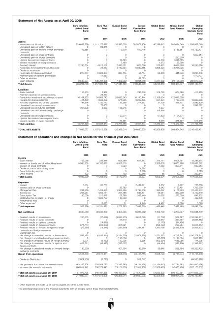 ABN AMRO Funds - Aia.com.hk