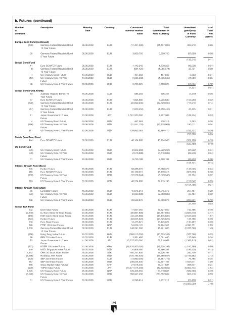 ABN AMRO Funds - Aia.com.hk