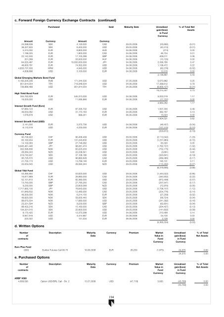 ABN AMRO Funds - Aia.com.hk