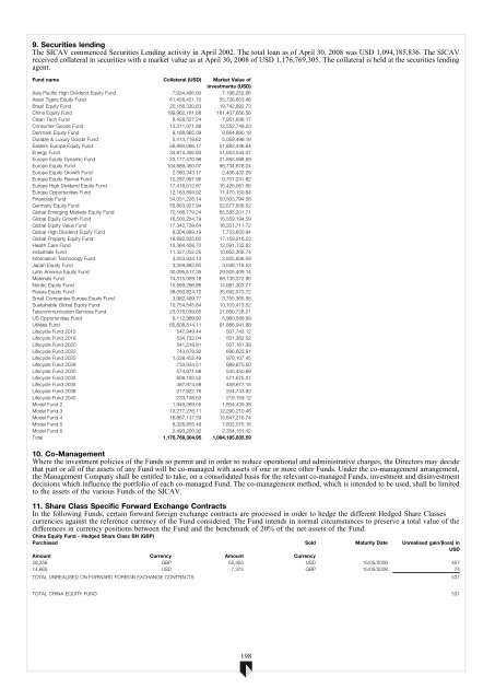 ABN AMRO Funds - Aia.com.hk