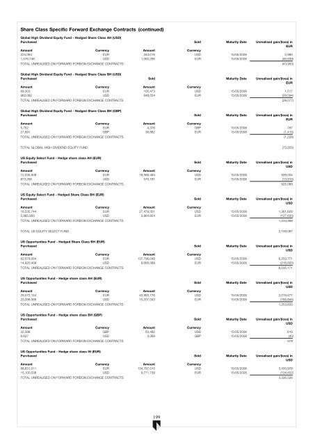 ABN AMRO Funds - Aia.com.hk