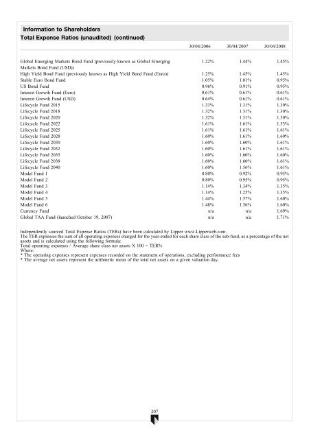 ABN AMRO Funds - Aia.com.hk