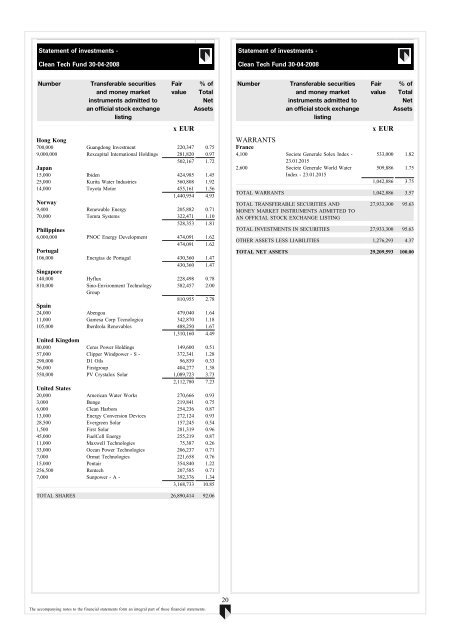 ABN AMRO Funds - Aia.com.hk