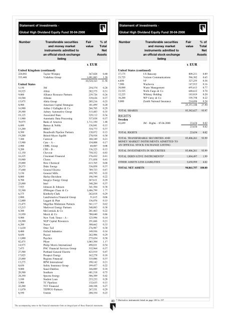 ABN AMRO Funds - Aia.com.hk