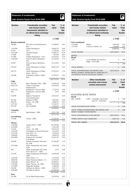 ABN AMRO Funds - Aia.com.hk