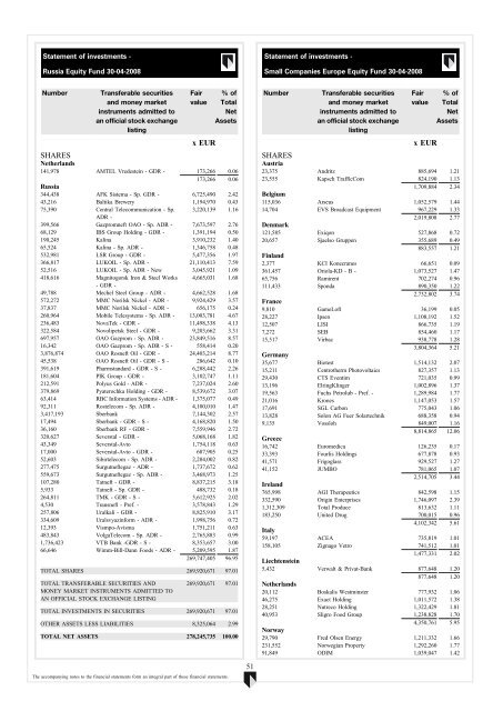 ABN AMRO Funds - Aia.com.hk