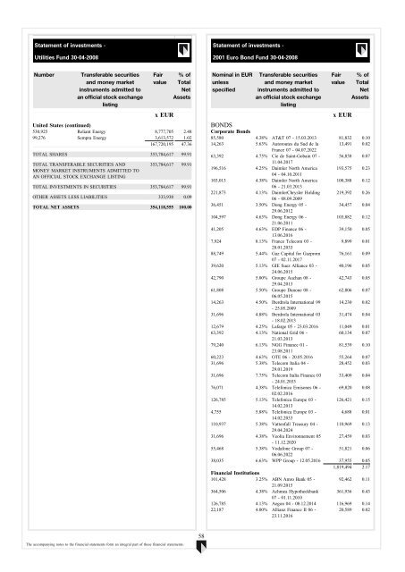 ABN AMRO Funds - Aia.com.hk