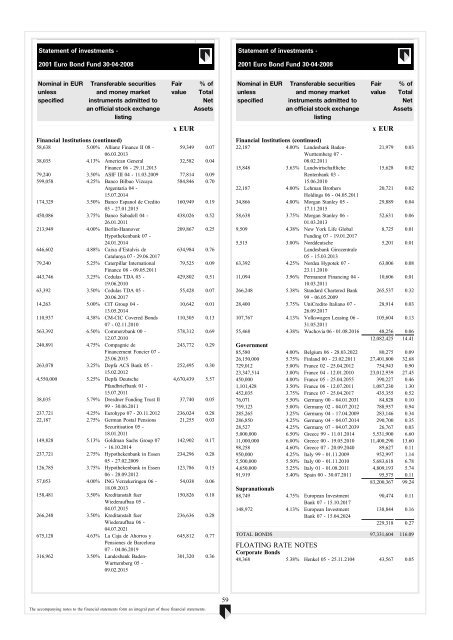 ABN AMRO Funds - Aia.com.hk