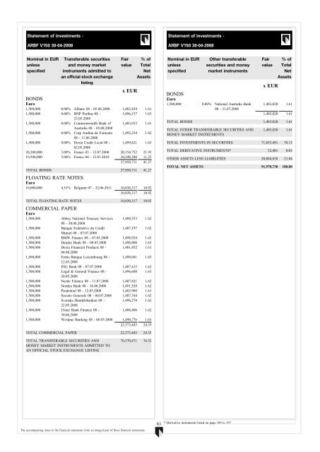 ABN AMRO Funds - Aia.com.hk