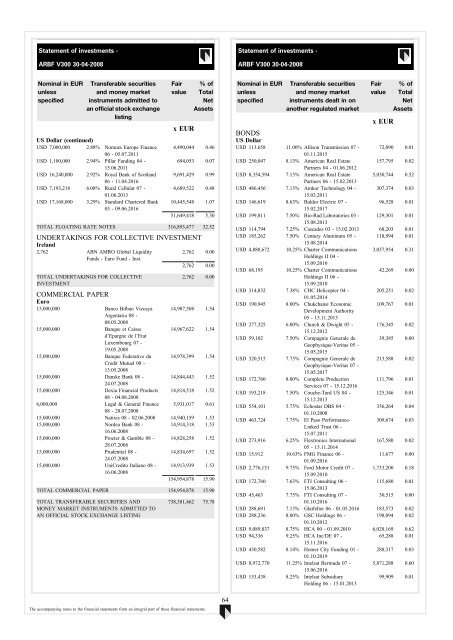 ABN AMRO Funds - Aia.com.hk