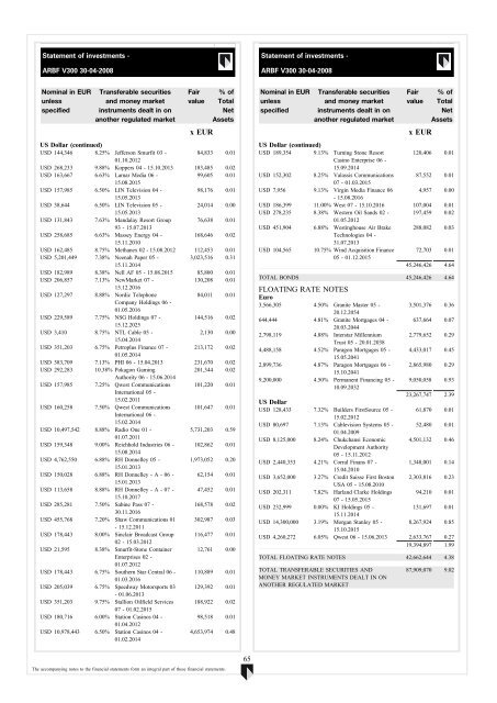 ABN AMRO Funds - Aia.com.hk