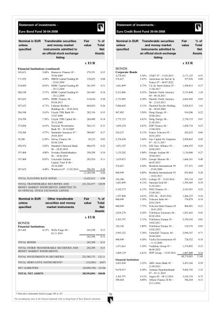 ABN AMRO Funds - Aia.com.hk