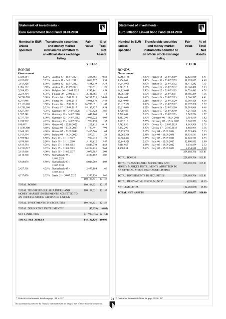 ABN AMRO Funds - Aia.com.hk