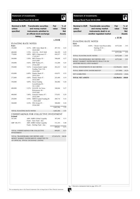 ABN AMRO Funds - Aia.com.hk