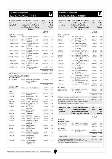 ABN AMRO Funds - Aia.com.hk