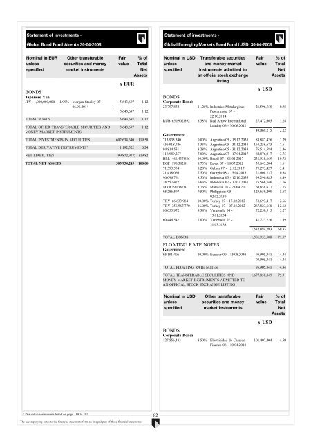 ABN AMRO Funds - Aia.com.hk