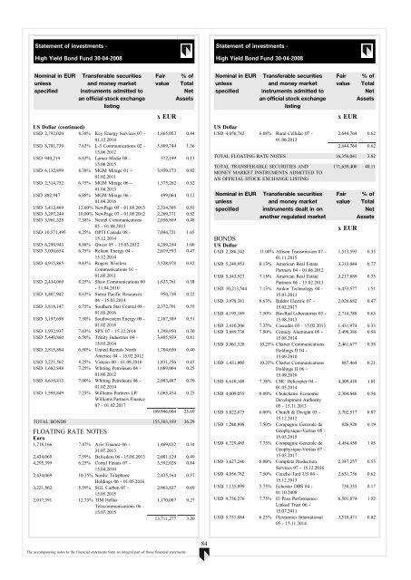 ABN AMRO Funds - Aia.com.hk