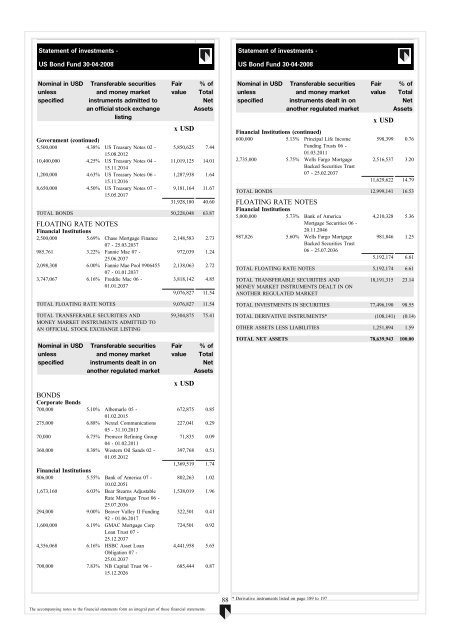 ABN AMRO Funds - Aia.com.hk