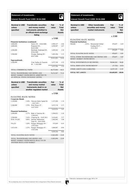 ABN AMRO Funds - Aia.com.hk