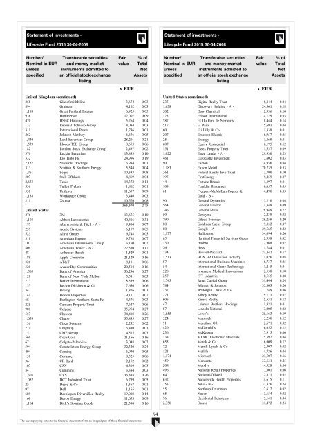 ABN AMRO Funds - Aia.com.hk