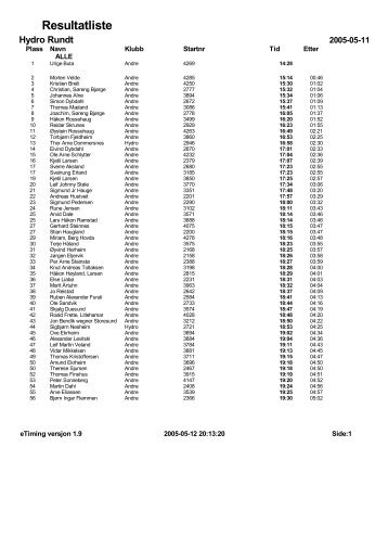 Resultatliste - Hydro Rundt