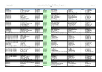 Avtalespesialistar Helse Vest mnd 05-2010 www  fylke spes