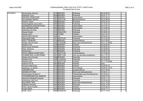 Avtalespesialister Helse Vest mnd 10-2011 rettet til www