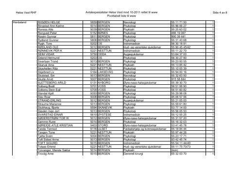 Avtalespesialister Helse Vest mnd 10-2011 rettet til www