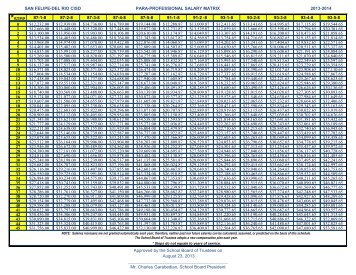 SAN FELIPE-DEL RIO CISD PARA-PROFESSIONAL SALARY ...