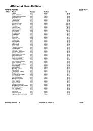 Alfabetisk Resultatliste - Hydro Rundt