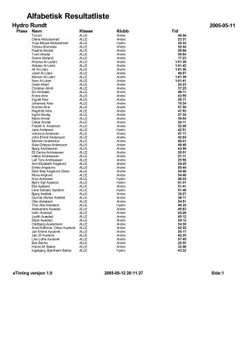 Alfabetisk Resultatliste - Hydro Rundt