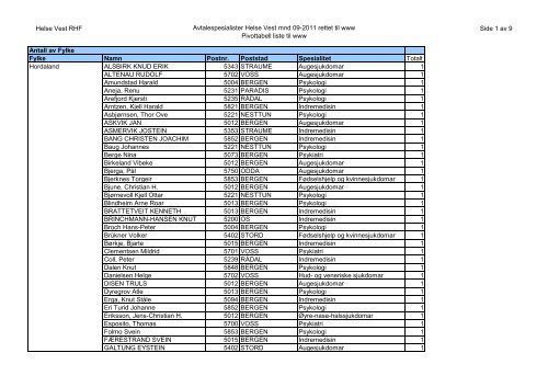 Avtalespesialister Helse Vest mnd 09-2011 rettet til www