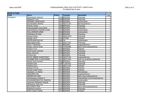 Avtalespesialister Helse Vest mnd 09-2011 rettet til www