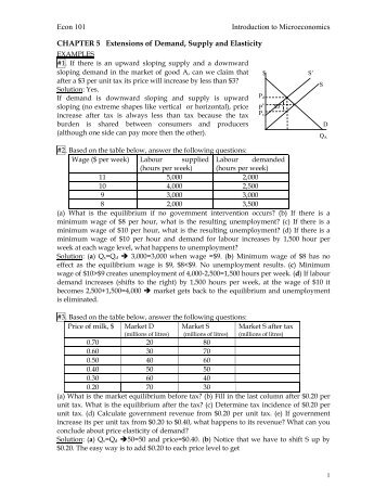 Econ 101 Introduction to Microeconomics CHAPTER 5 Extensions of ...