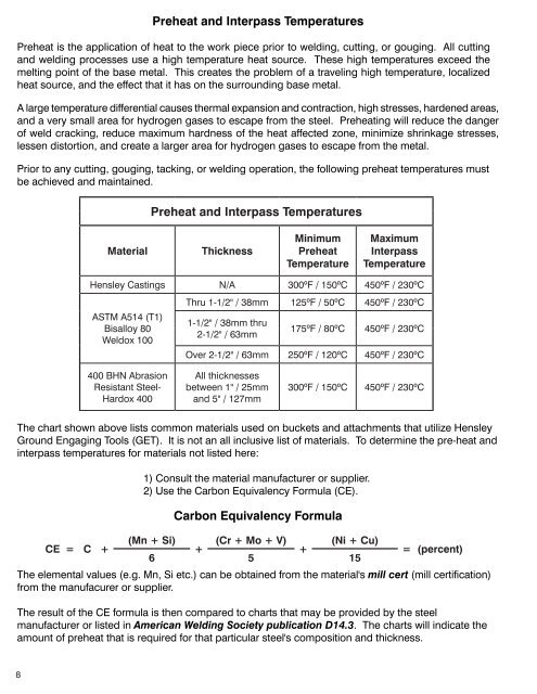 Welding Preheat Chart