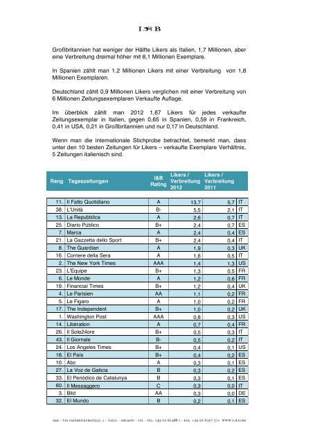 Facebook: Top Newspapers 2012 - Deutsch (Innova et Bella)