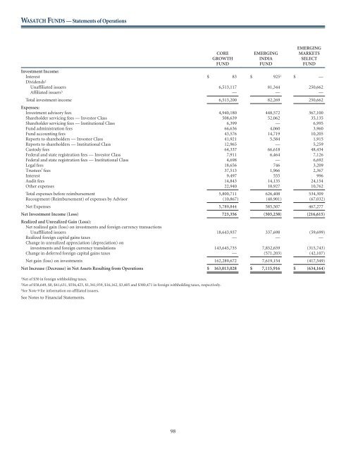 WASATCH FUNDS - Curian Clearing