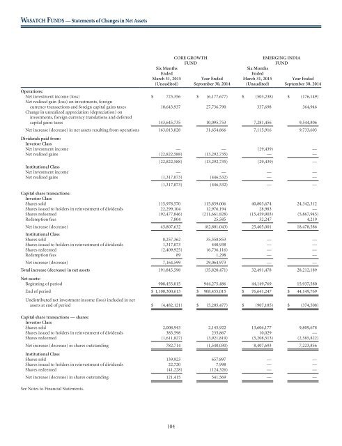 WASATCH FUNDS - Curian Clearing