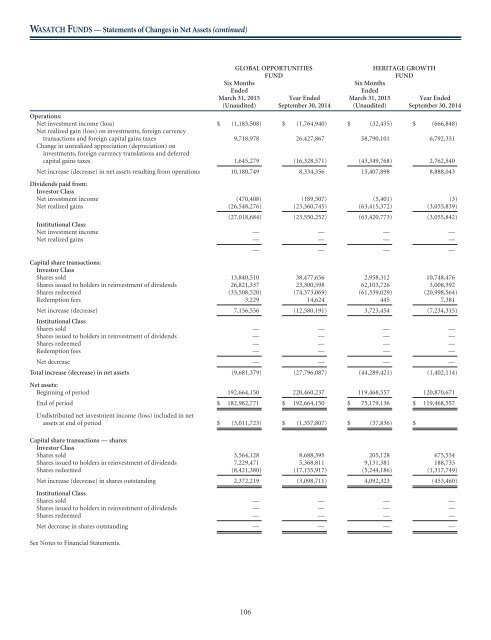 WASATCH FUNDS - Curian Clearing