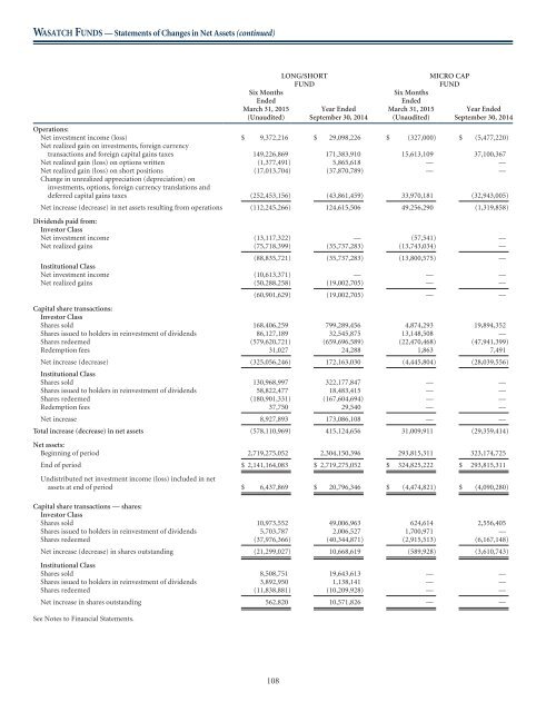 WASATCH FUNDS - Curian Clearing