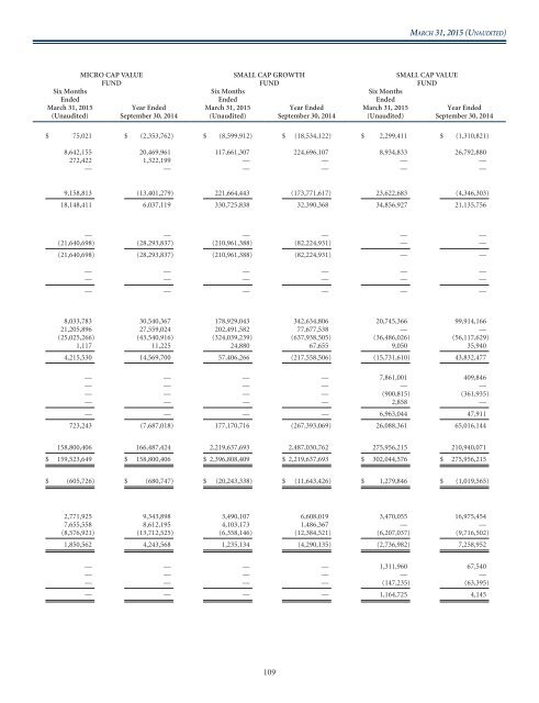 WASATCH FUNDS - Curian Clearing