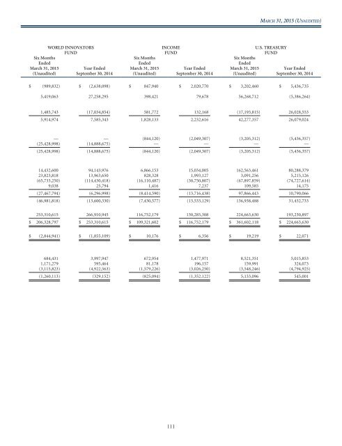 WASATCH FUNDS - Curian Clearing