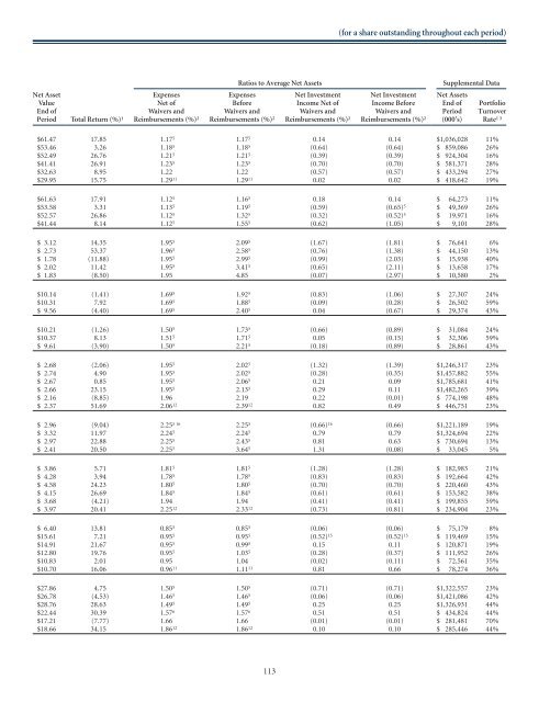 WASATCH FUNDS - Curian Clearing