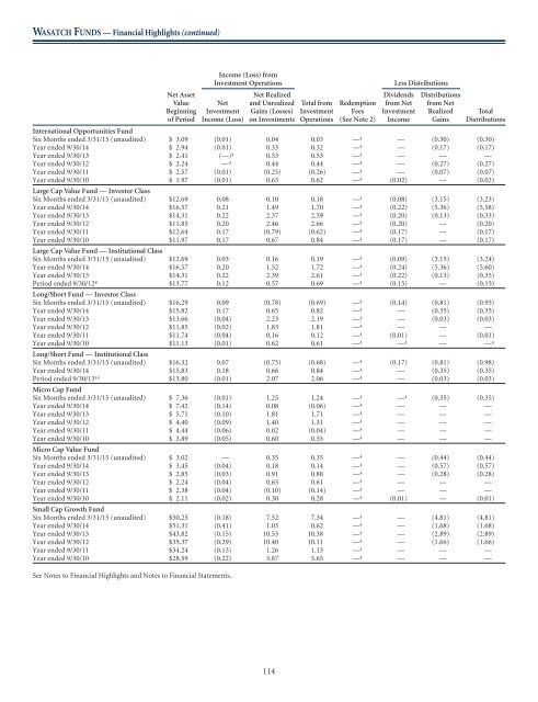 WASATCH FUNDS - Curian Clearing