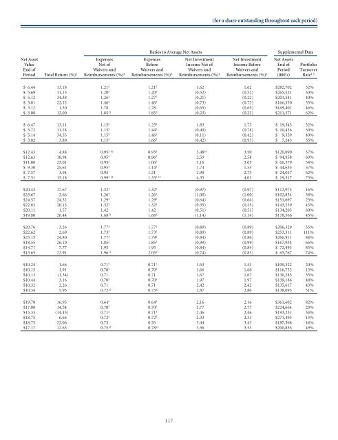 WASATCH FUNDS - Curian Clearing