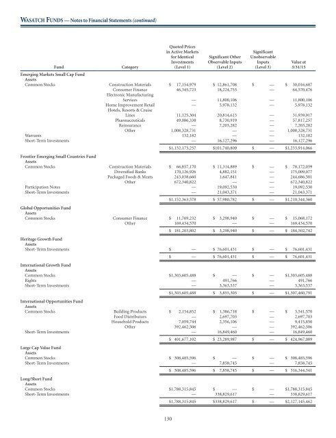 WASATCH FUNDS - Curian Clearing