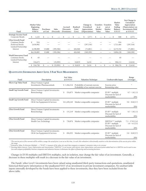 WASATCH FUNDS - Curian Clearing