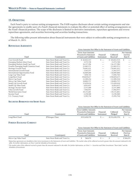 WASATCH FUNDS - Curian Clearing