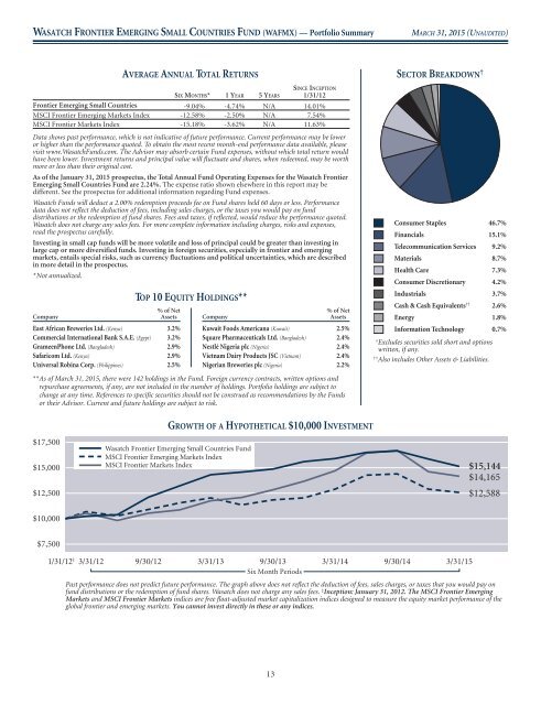 WASATCH FUNDS - Curian Clearing