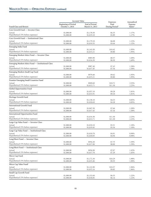 WASATCH FUNDS - Curian Clearing